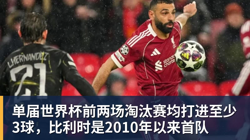 单届世界杯前两场淘汰赛均打进至少3球，比利时是2010年以来首队