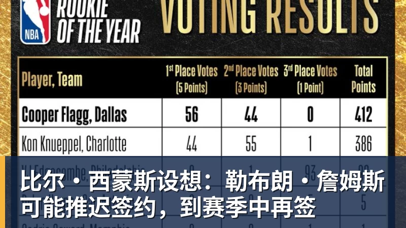 比尔·西蒙斯设想:勒布朗·詹姆斯可能推迟签约,到赛季中再签